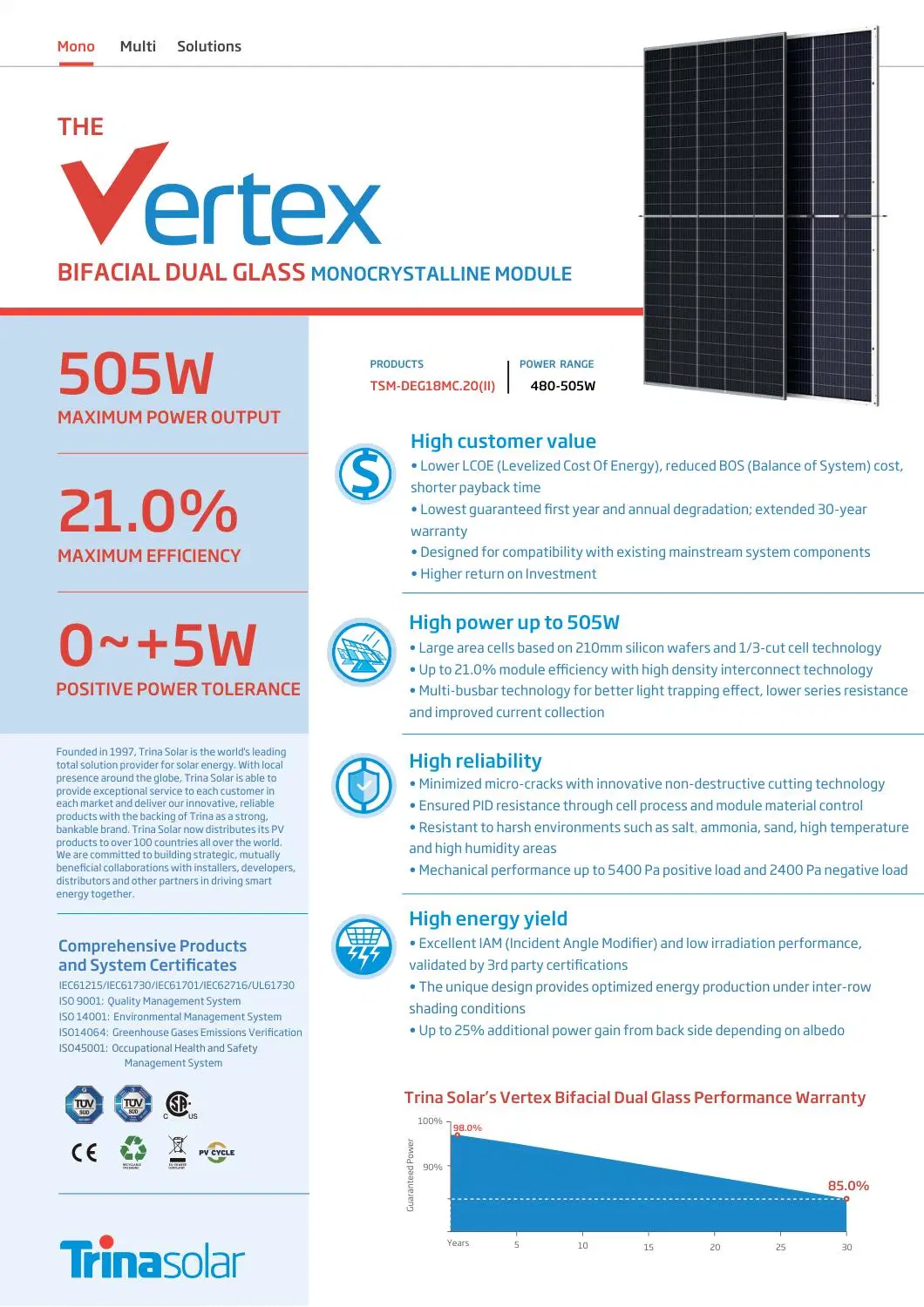 Trina Vertex Bifacial Dual Glass Monocrystalline Module 480W 490W 500W 505W Photovoltaic Solar Panels Industrial Use