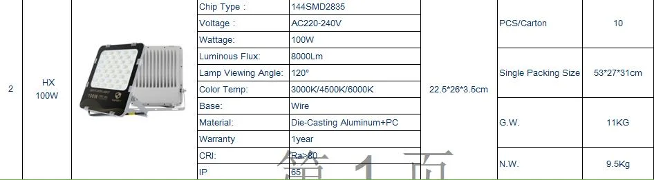 Hx Series 150W LED Flood Lights